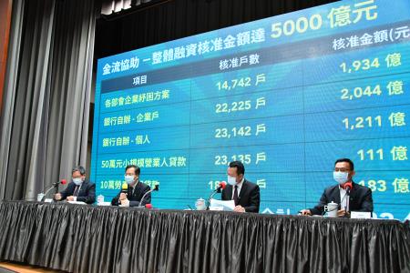 2020年5月11日龔明鑫政務委員主持行政院紓困振興方案_「製造業協助方案加速計畫」記者會S__86712331 _5_ 　共8張