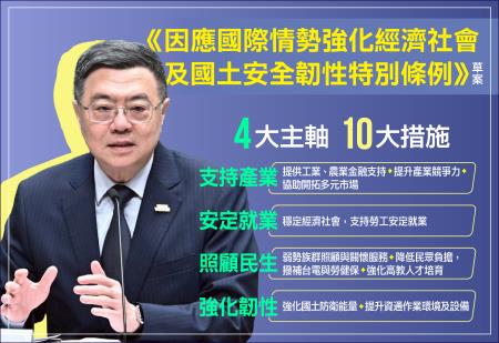 《因應國際情勢強化經濟社會及國土安全韌性特別條例》（草案） 　共1張