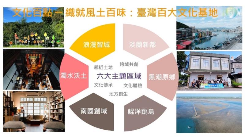 文化百點—織就風土百味：臺灣百大文化基地 　共1張