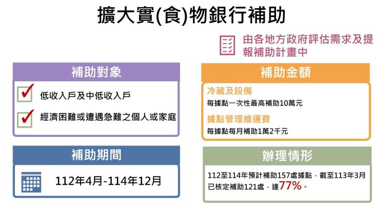 照顧弱勢族群與關懷服務－4 　共4張