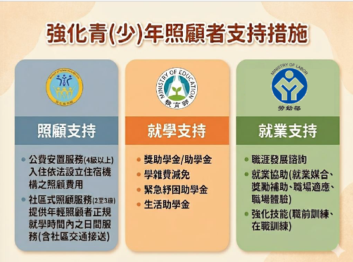 整合資源，強化青(少)年照顧者支持措施 　共1張