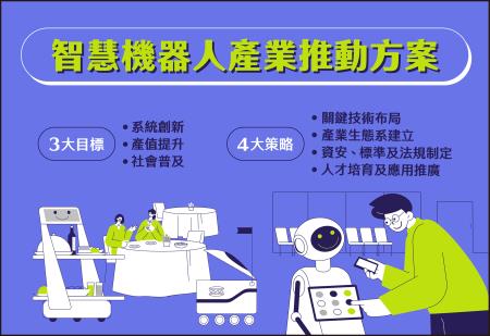 智慧機器人產業推動方案 　共1張