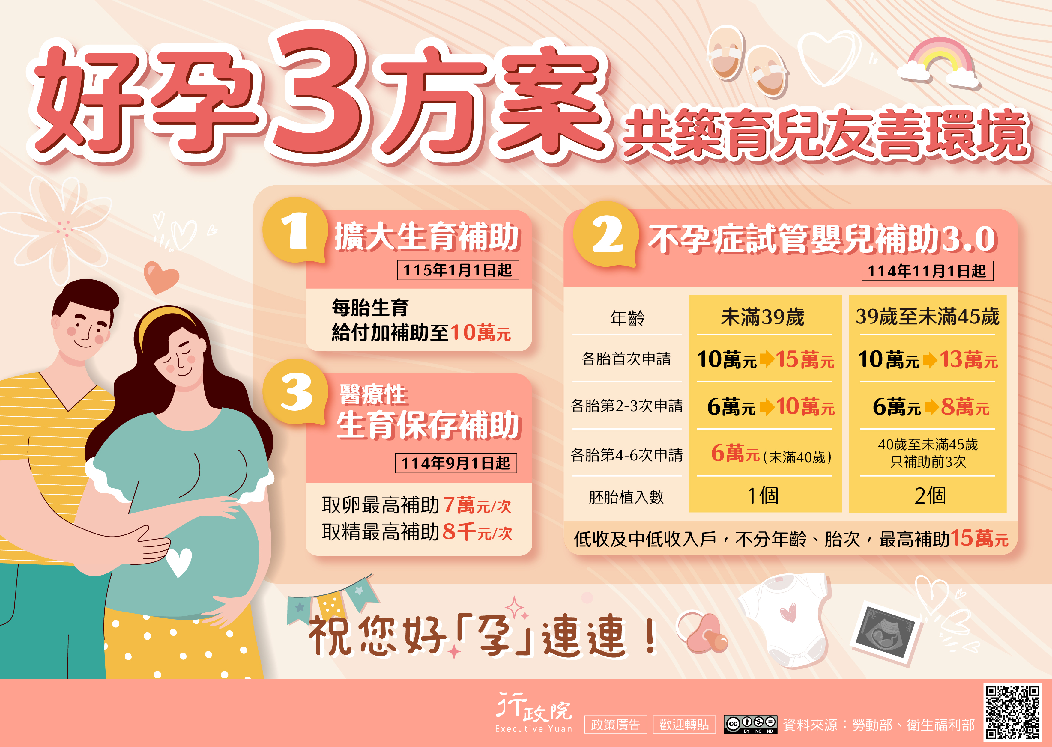 好孕三方案.jpg