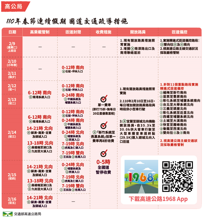 110年春節連續假期 國道交通疏導措施 　共3張