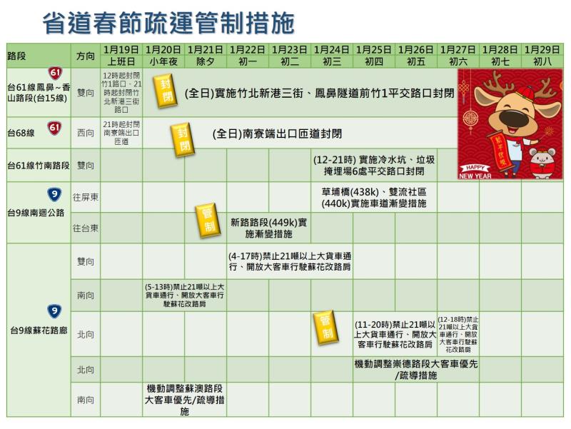 省道春節疏運管制措施 　共3張