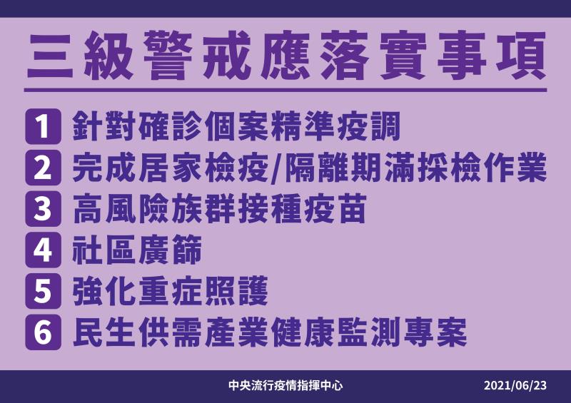 三級警戒應落實事項 　共6張