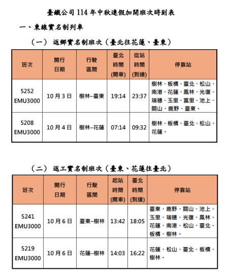 臺鐵公司114年中秋連假加開班次時刻表 1 　共4張