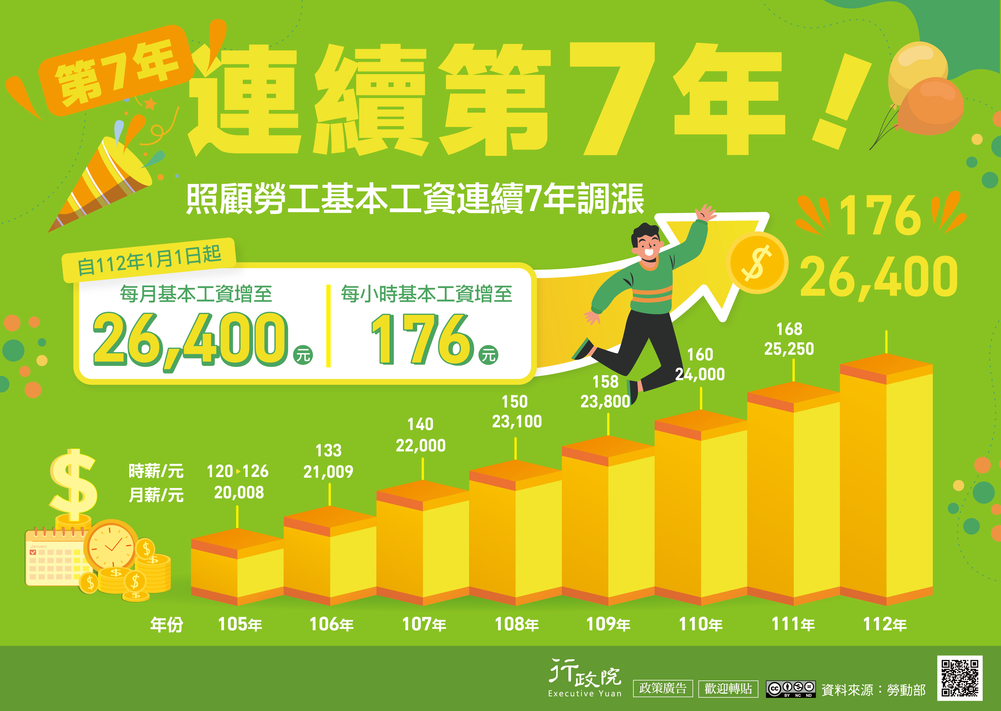 112年1月1日起，基本工資再調漲.jpg