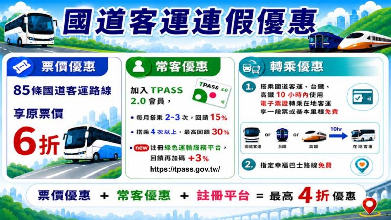 圖2、國道客運優惠 　共5張