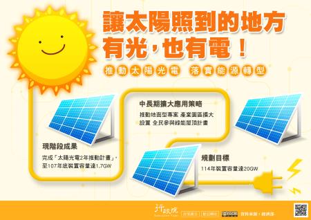 推動太陽光電、落實能源轉型