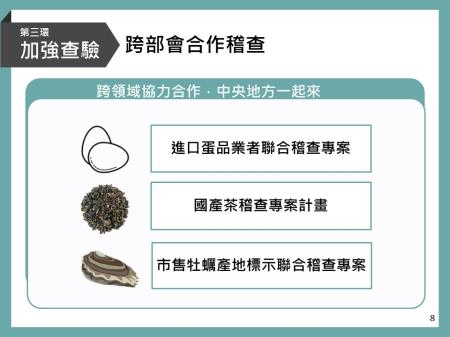 第三環 跨部會合作稽查