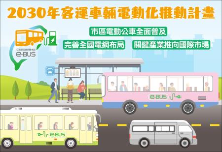 2030年客運車輛電動化推動計畫 　共1張