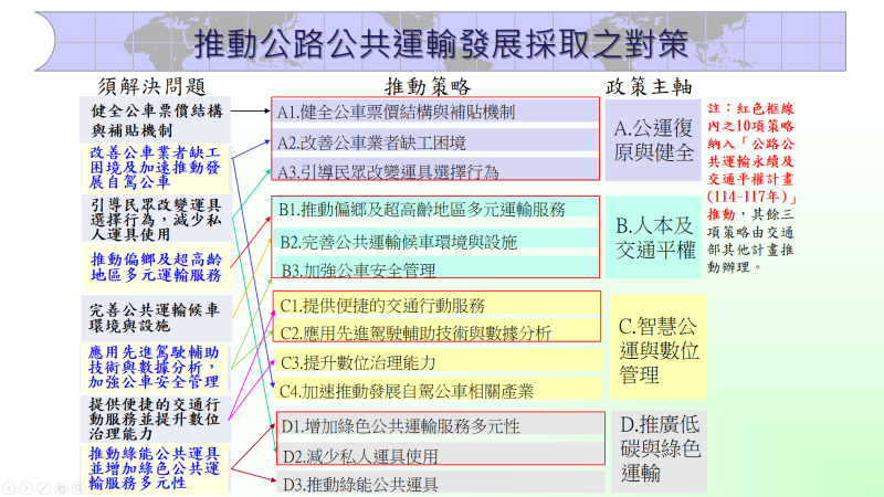 公路公共運輸永續及交通平權計畫（114－117年）－2 　共2張