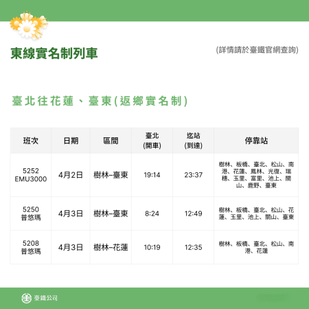 東線實名制列車 1 　共2張
