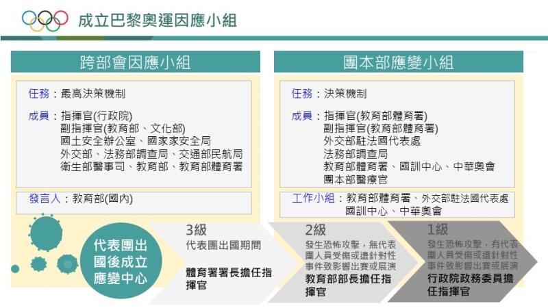 2024巴黎奧運代表團整備情形－4 　共4張