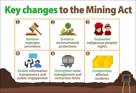 Amendments to the Mining Act (Executive Yuan, R.O.C. (Taiwan)-Major ...