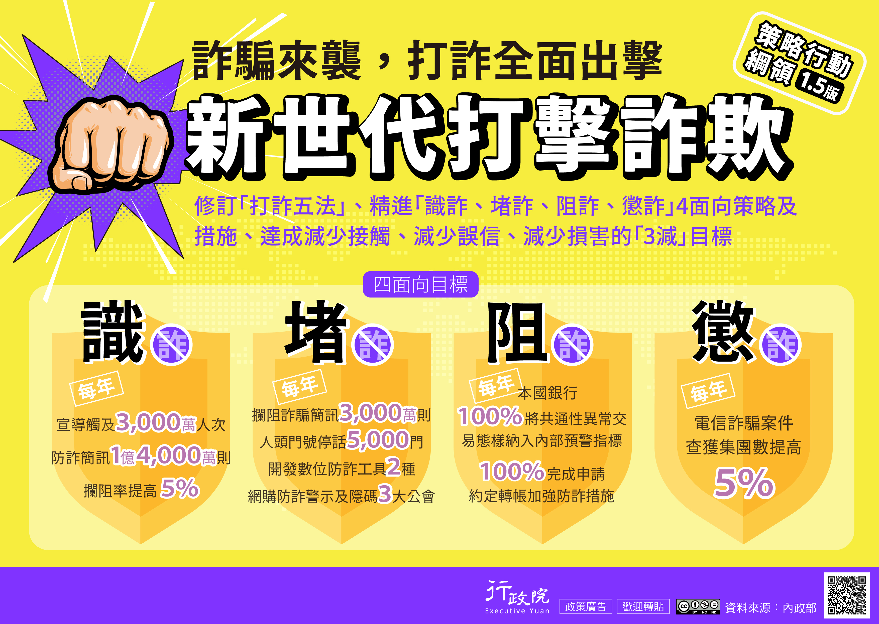 新世代打擊詐欺策略行動綱領1.5版.jpg