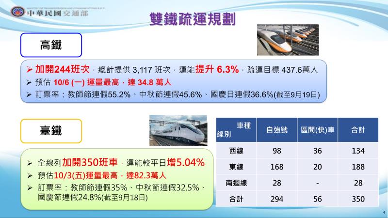 教師節、中秋節及國慶日連假交通疏運計畫4 　共4張