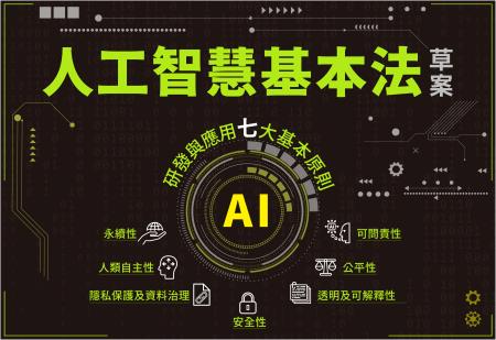 20250904 人工智慧基本法草案F 　共1張