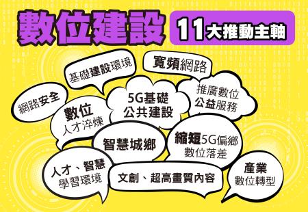 前瞻基礎建設計畫—數位建設 　共1張