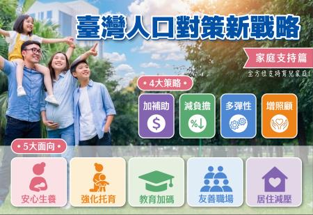 臺灣人口對策新戰略—家庭支持篇 　共1張