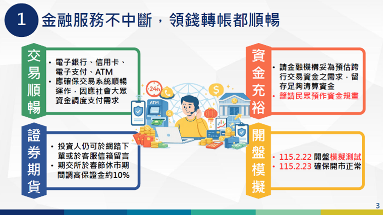 115年春節各項整備工作金融穩定整備措施1 　共3張