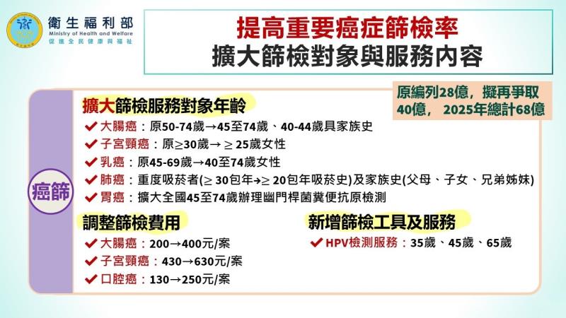 強化國家癌症防治策略，推動癌症新藥基金成立－1 　共2張