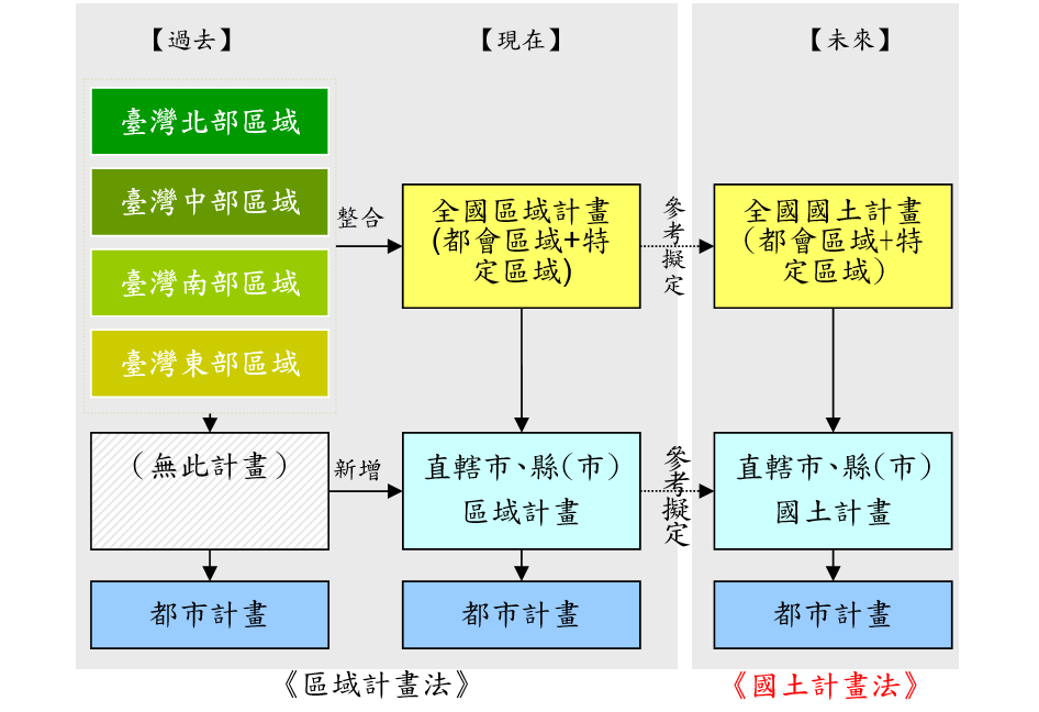 推動辦理情形 推動辦理情形