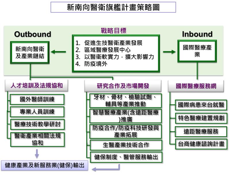 計畫策略圖 　共4張