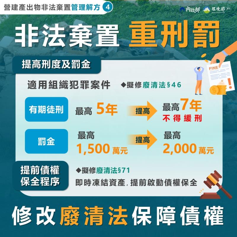 推動廢棄物清理法修法 　共4張