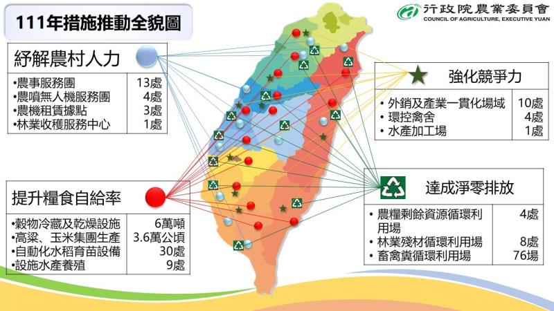 農業省工機械化及設備現代化推動全貌圖 　共2張