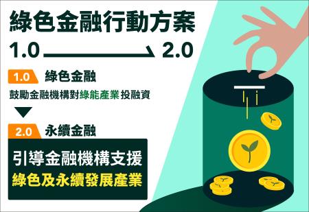 綠色金融行動方案2.0 　共1張