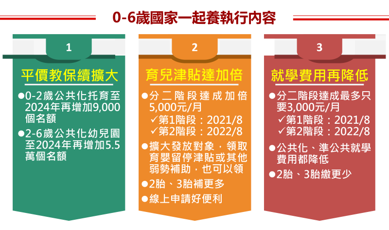 執行內容 　共2張