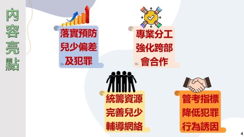 內容亮點 　共6張