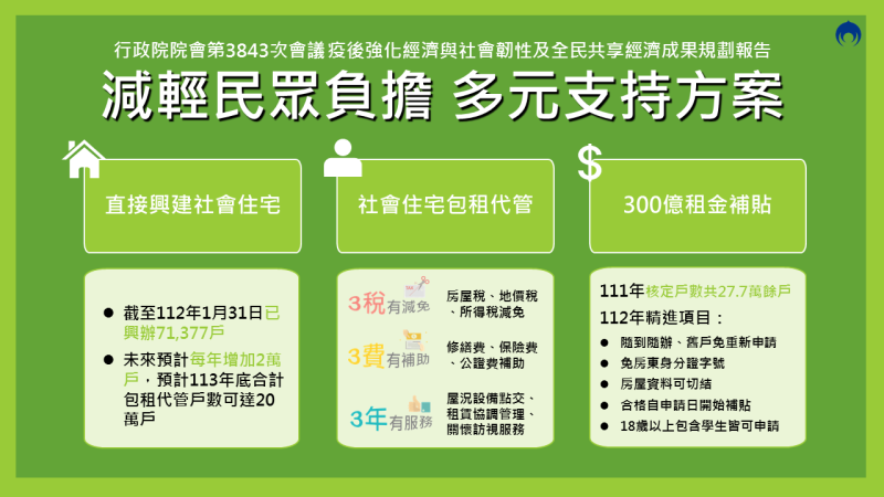 落實居住正義政策精進方案1 　共2張