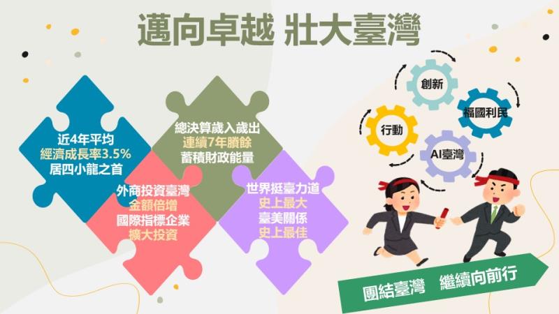 邁向卓越 　共2張