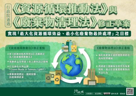 《資源循環推動法》與《廢棄物清理法》修正草案
