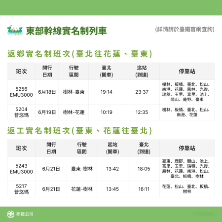 東部幹線實名制列車 　共2張