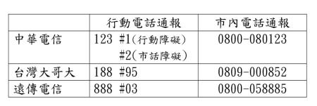NCC新聞稿_1140728_NCC促請三大行動通信業者設置丹娜絲颱風復原專線，並請調派行動基地臺預為因應0728豪大雨災情2 　共1張