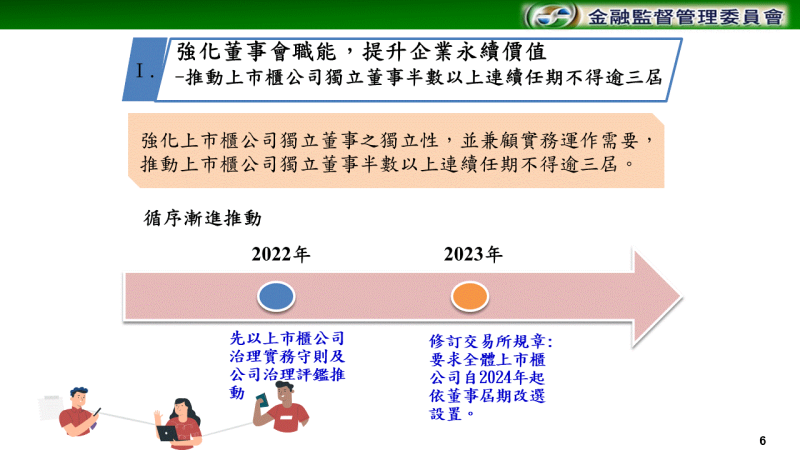 強化董事會職能，提升企業永續價值（二） 　共11張