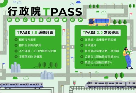 提升公共運輸使用 　共1張
