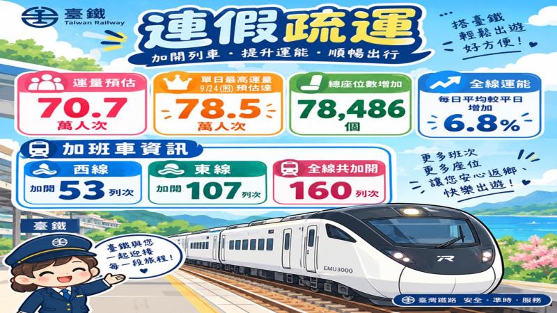 圖4、臺鐵疏運規劃 　共5張