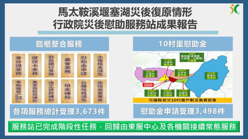 「行政院災後慰助服務站」成果報告 　共1張
