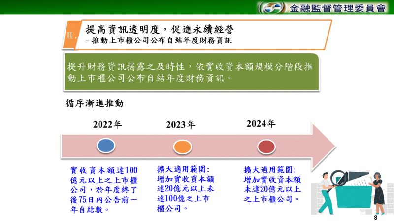 提高資訊透明度，促進永續經營（二） 　共11張