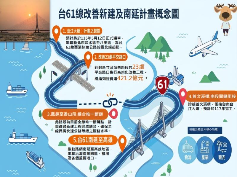圖3、台61線改善新建及南延計畫概念圖 　共4張