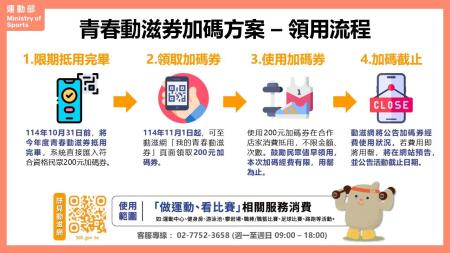 _附件_青春動滋券加碼方案領用流程。 　共1張