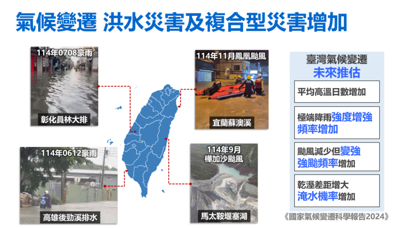 因應氣候變遷縣市管河川及排水整體改善計畫預算未通過可能遭遇治水問題1 　共6張