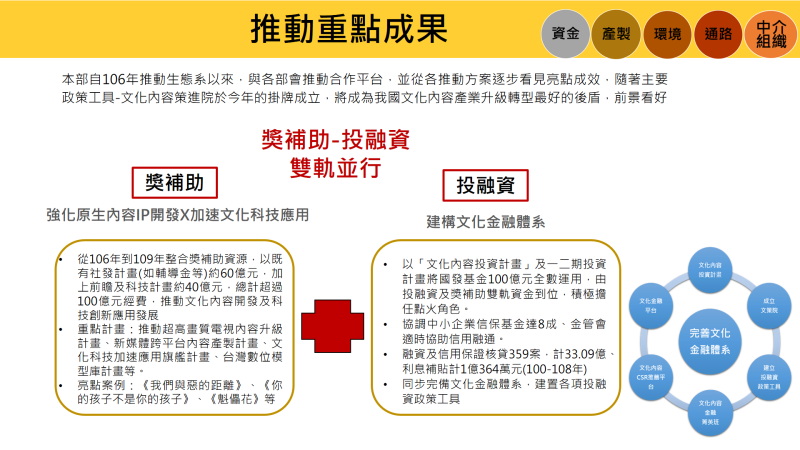 推動重點成果 　共2張