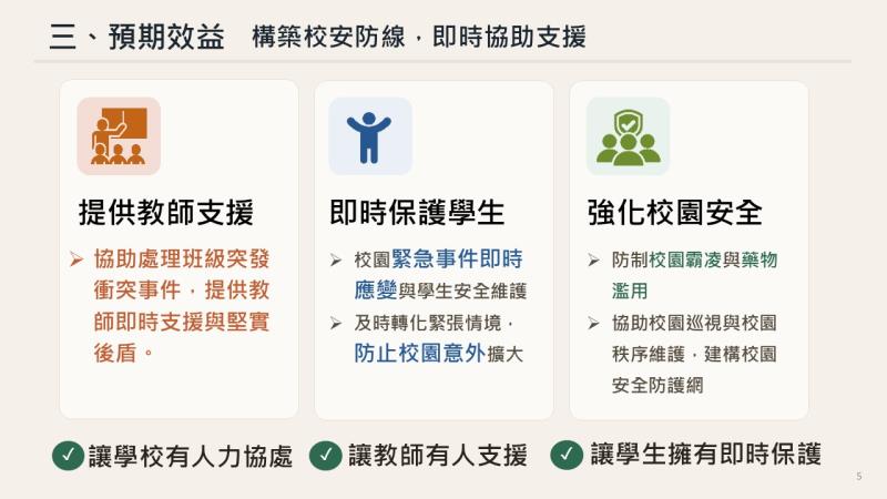 教育部強化校園安全韌性2000－充實全國國中校安人力計畫5 　共5張