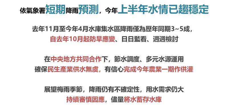 近期水情展望與防汛準備－3 　共6張